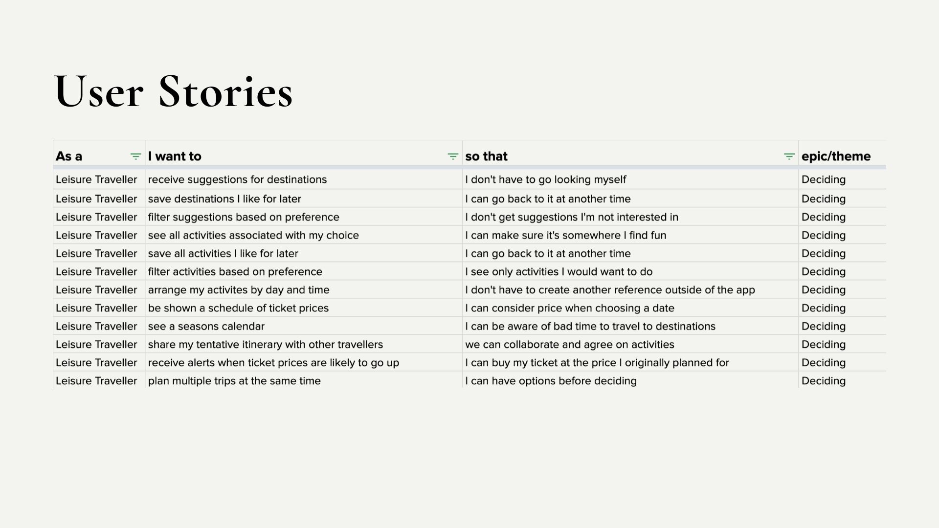 User Stories Selection